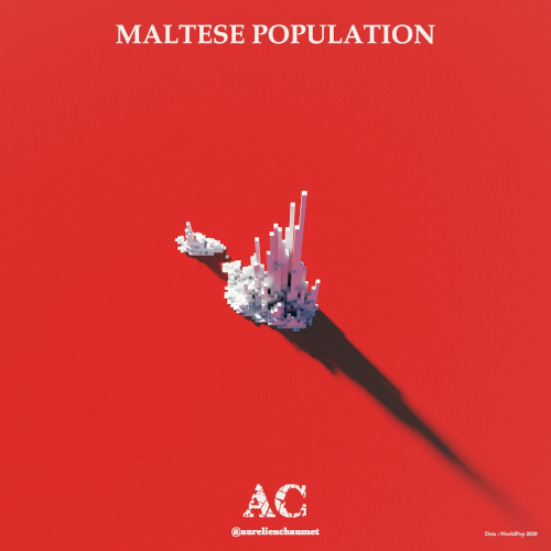malte population cube