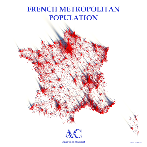 population france