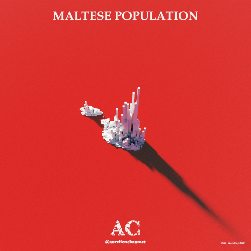 malte population cube