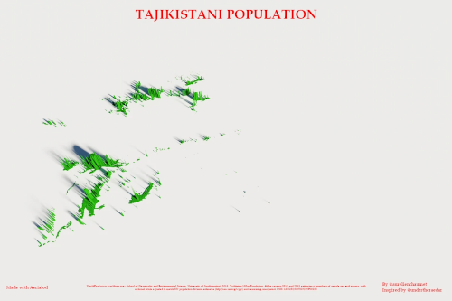 tajikistan population